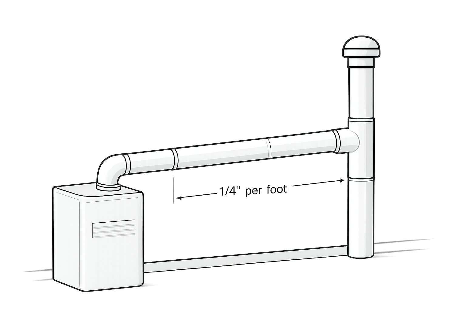 changer tuyau évacuation chaudière gaz